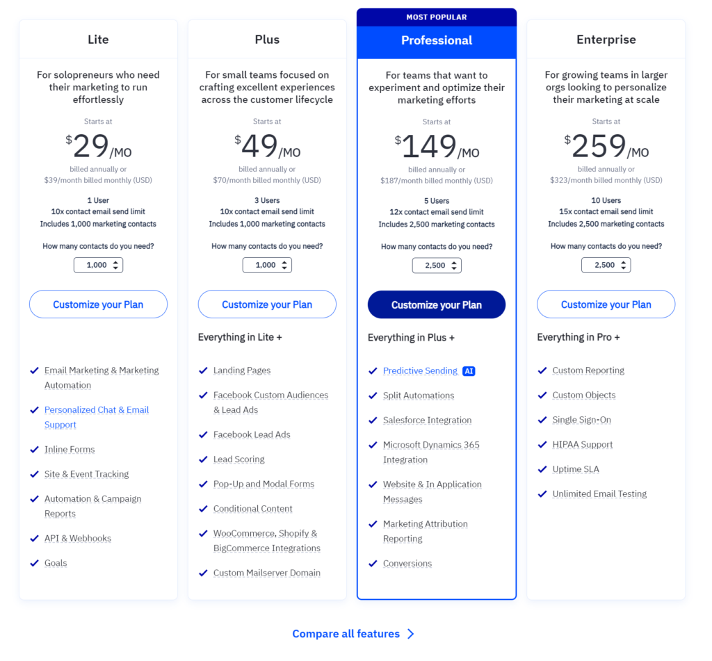 ActiveCampaign vs MailerLite: ActiveCampaign Pricing